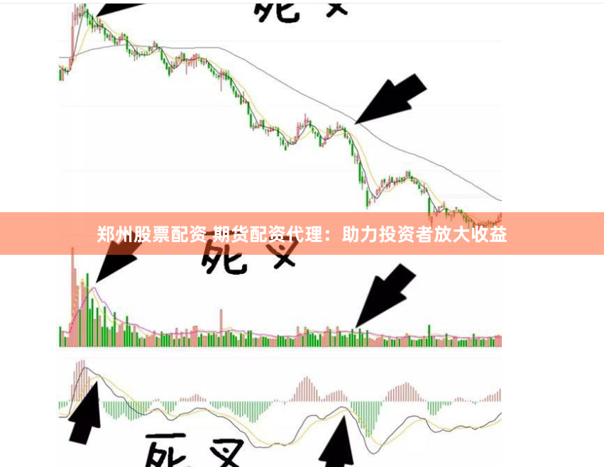 郑州股票配资 期货配资代理：助力投资者放大收益