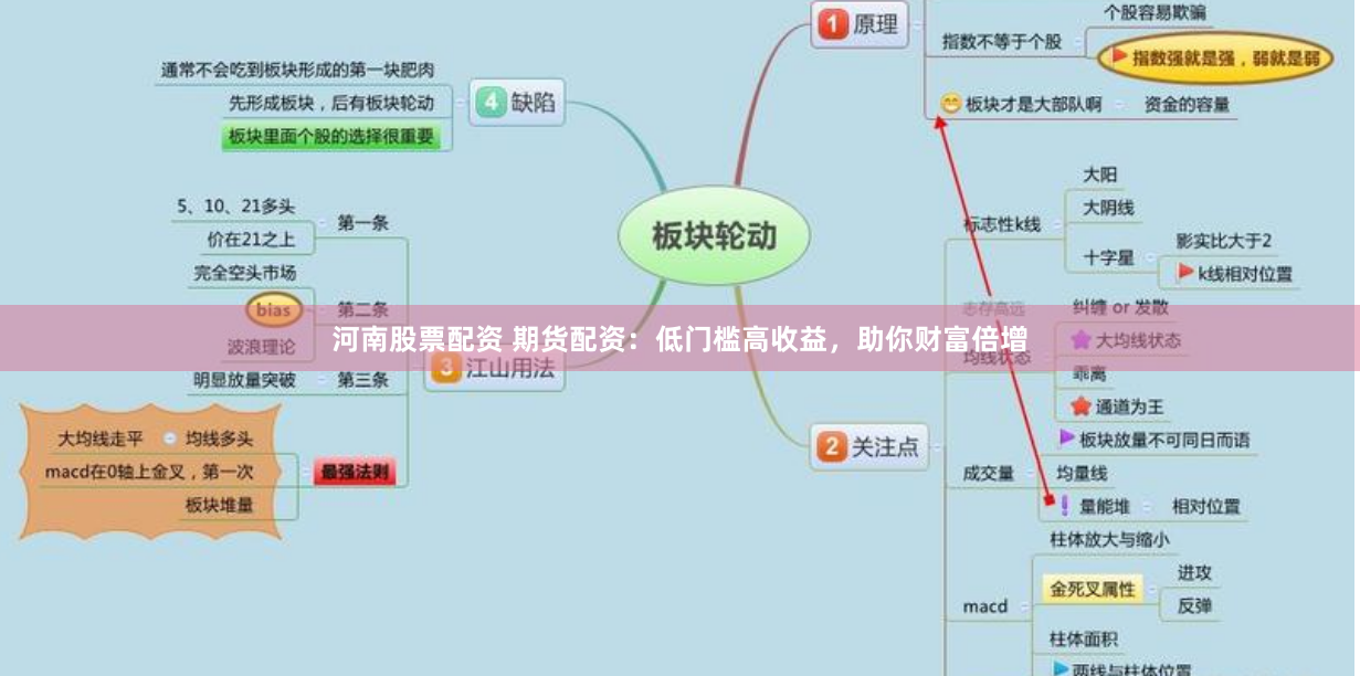 河南股票配资 期货配资：低门槛高收益，助你财富倍增