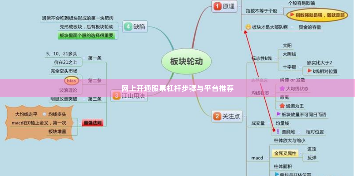 网上开通股票杠杆步骤与平台推荐